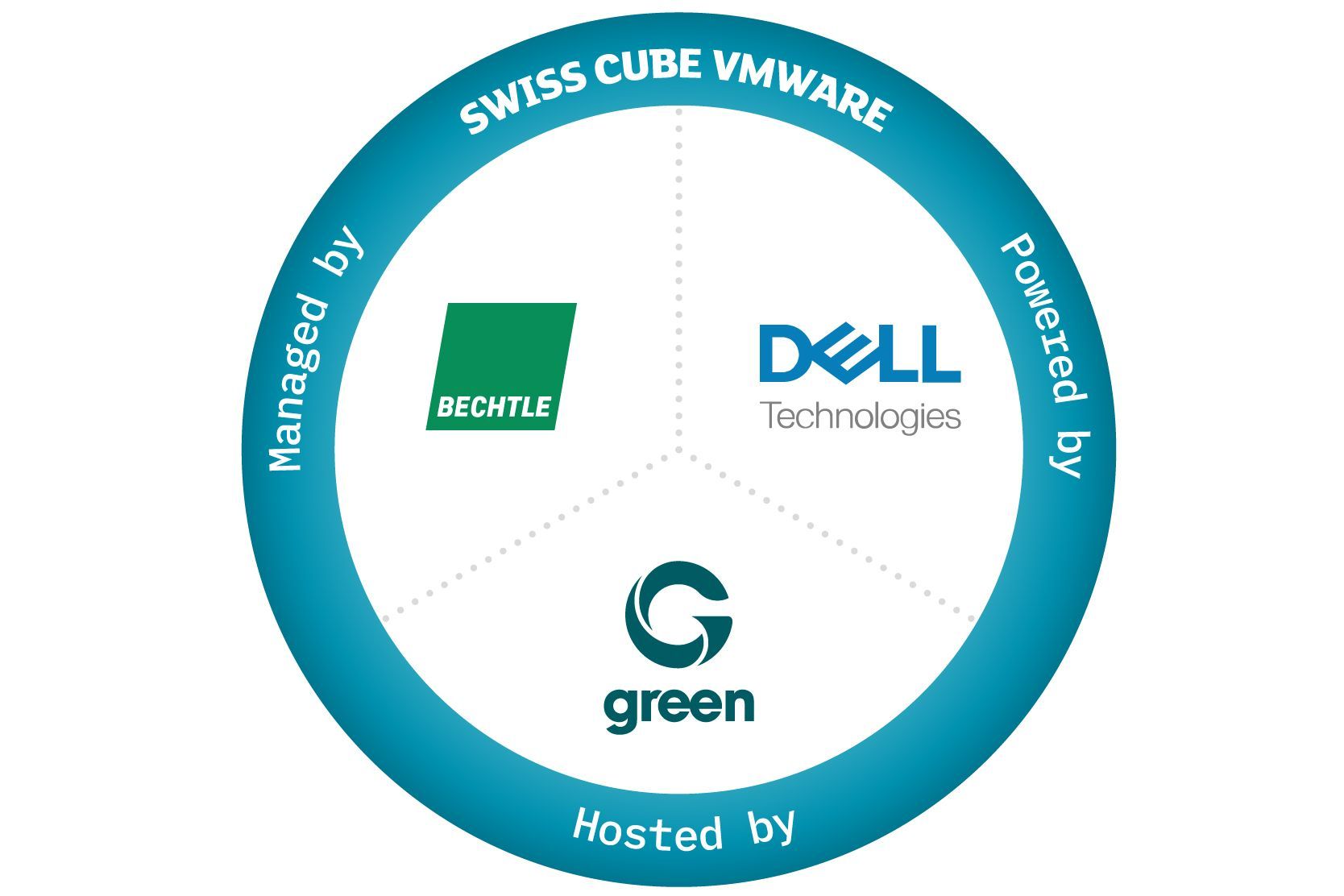 Swiss Cube VMware-Grafik: managed by Bechtle, powered by Dell, hosted by Green Swiss Cube VMware-Grafik: managed by Bechtle, powered by Dell, hosted by Green