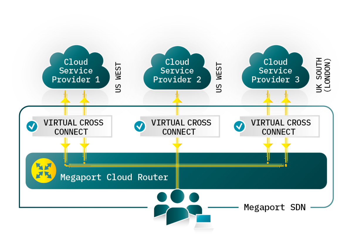 Grafische Visualisierung der Cloud-to2-Cloud Connectivity