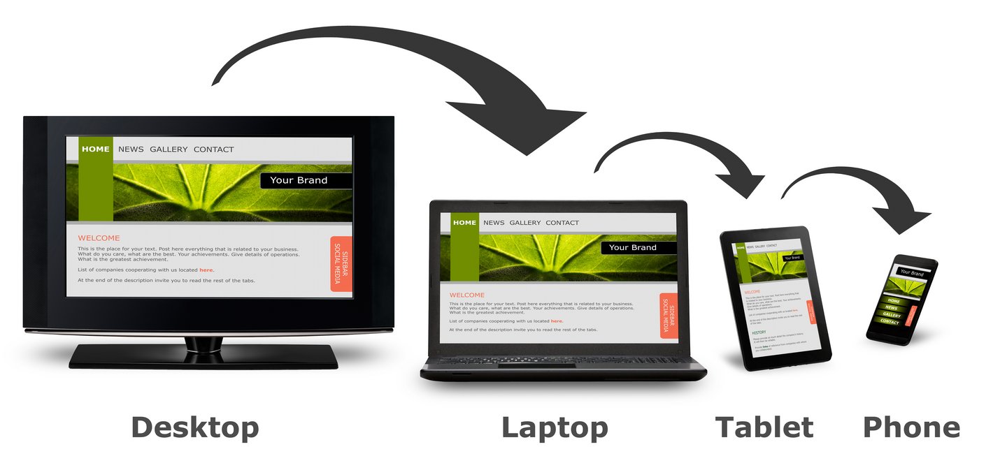 Mit einer responsiven Website zur optimalen Nutzererfahrung