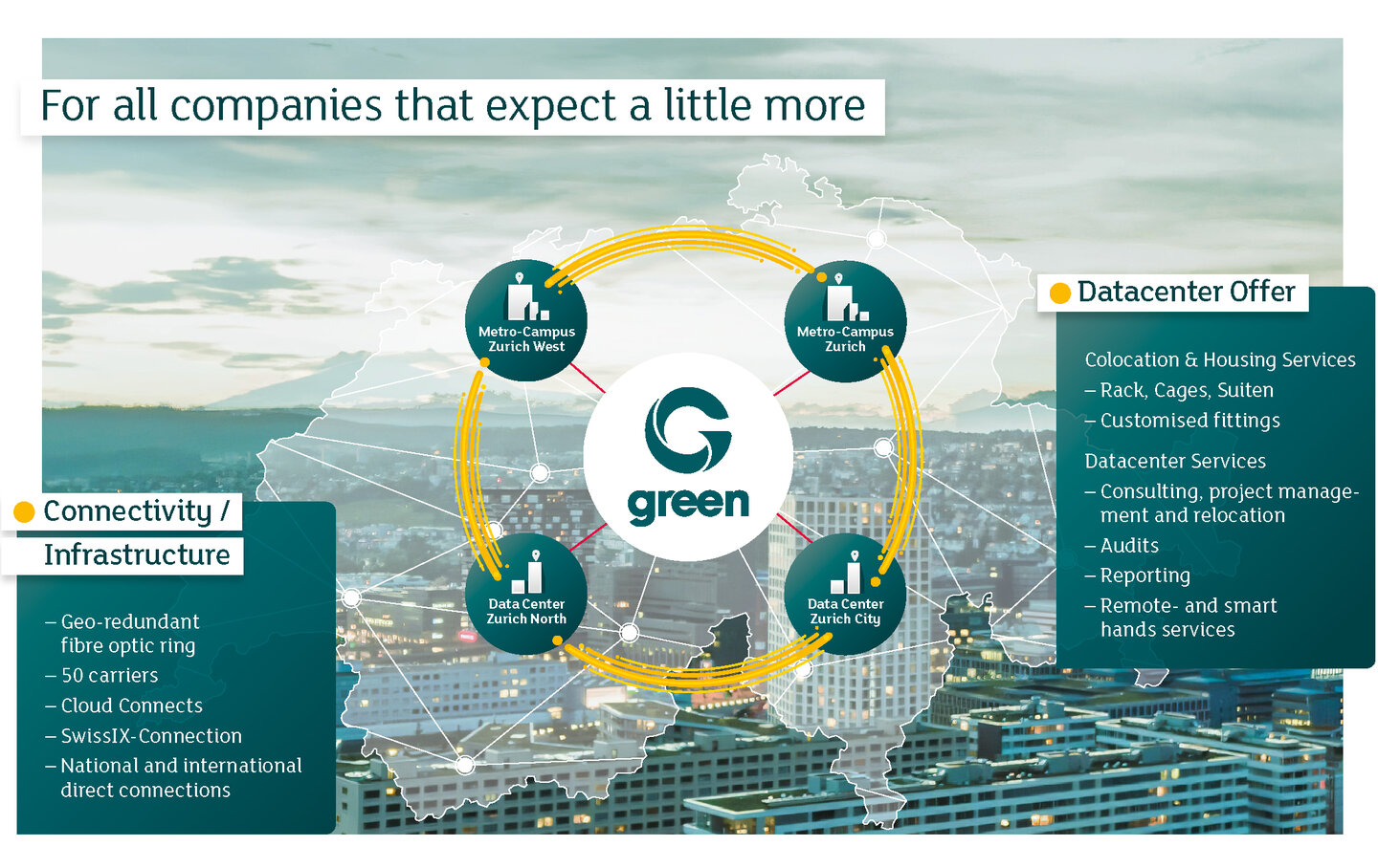 Graphics: Green Connectivity and Data Center Offering