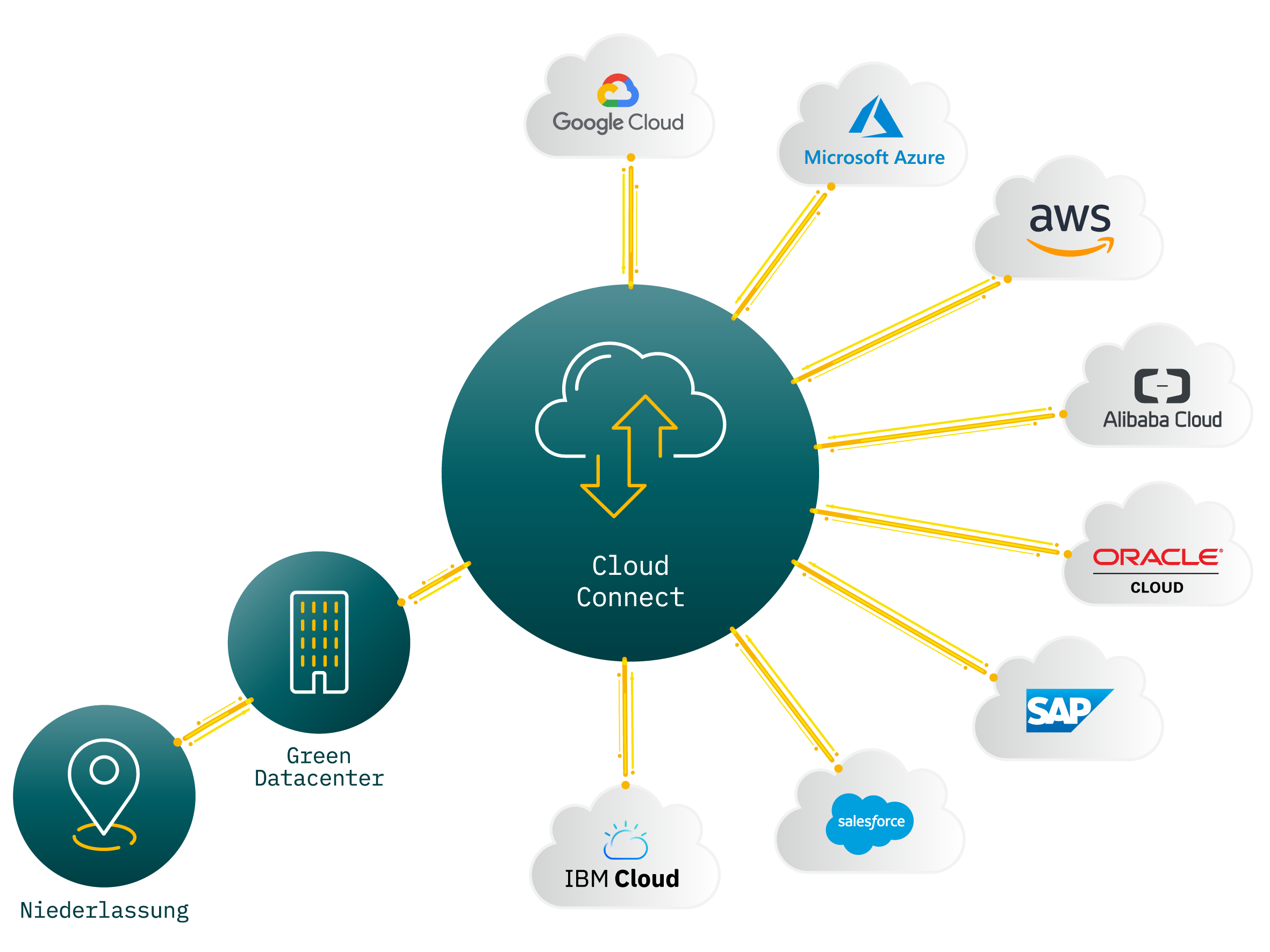 Grafik Cloud Connect Green