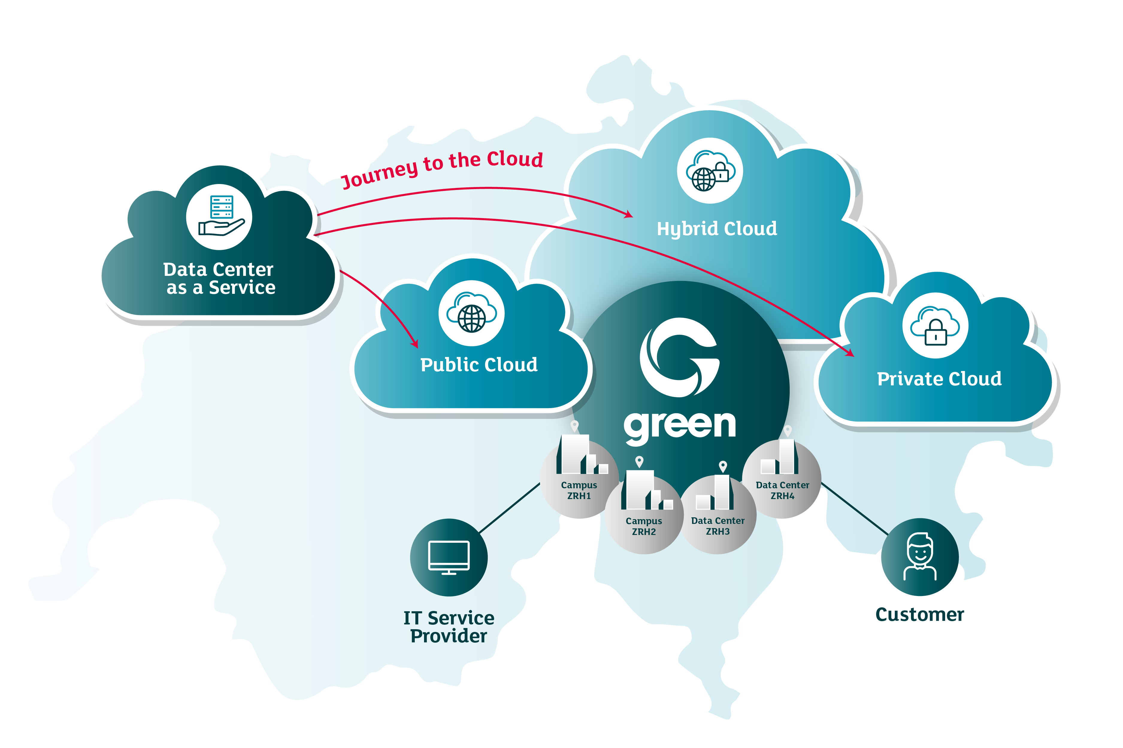 Graphics: How Green accelerates your Cloud Journey
