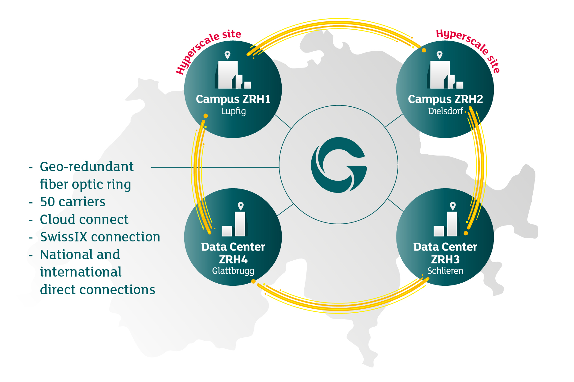 Overview: Green Data Center Locations in Switzerland